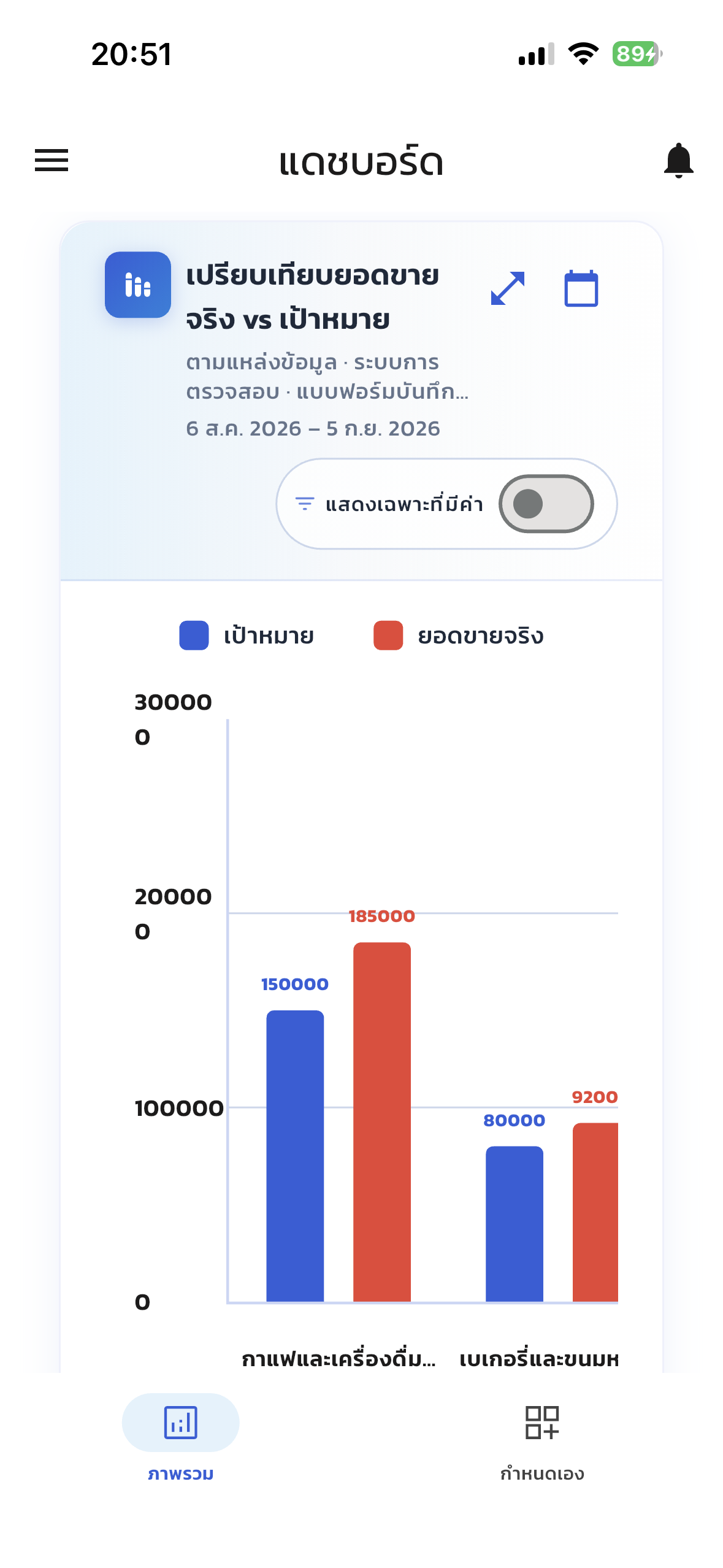 Analytic Dashboard — มือถือ