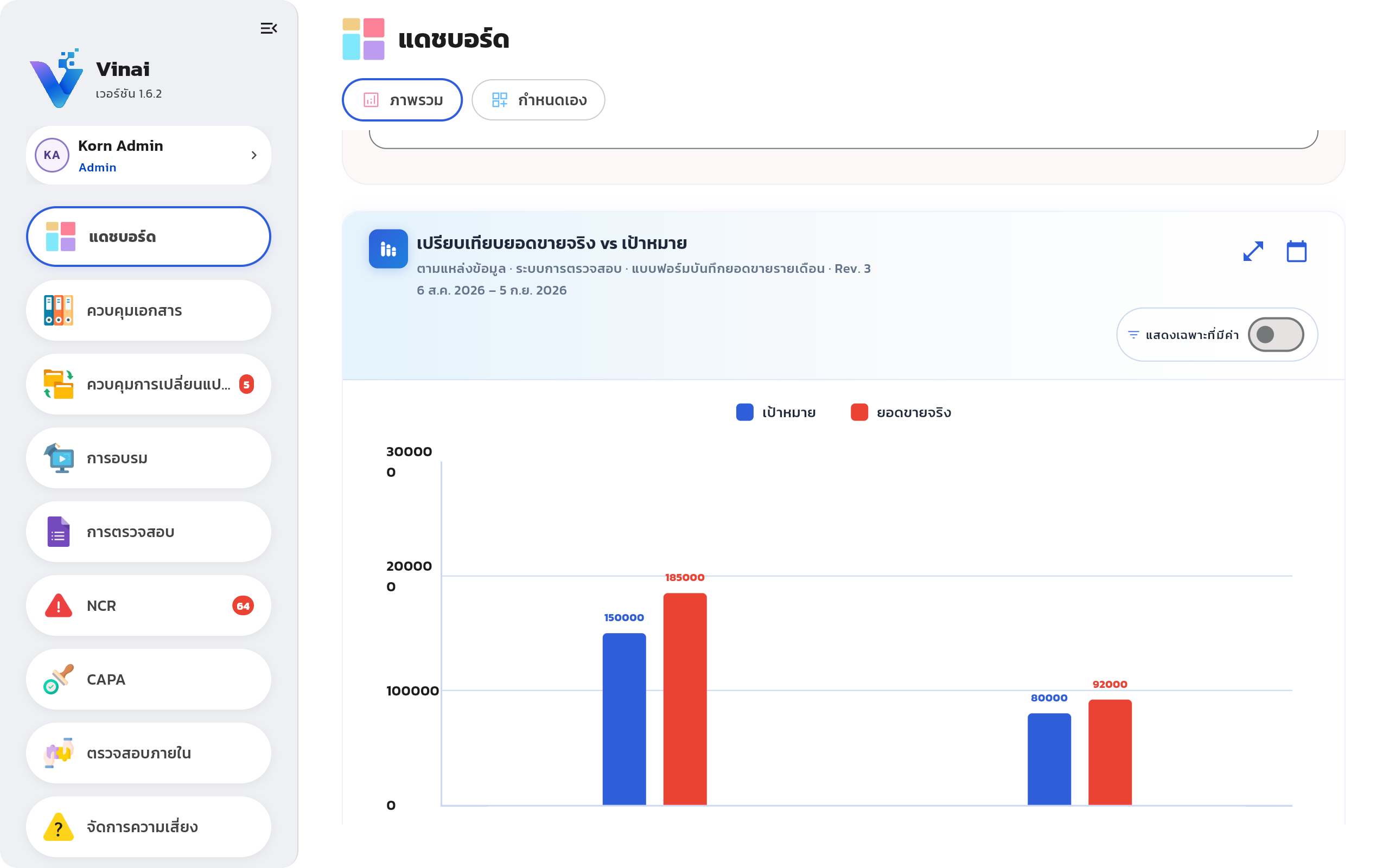 Analytic Dashboard — เว็บ
